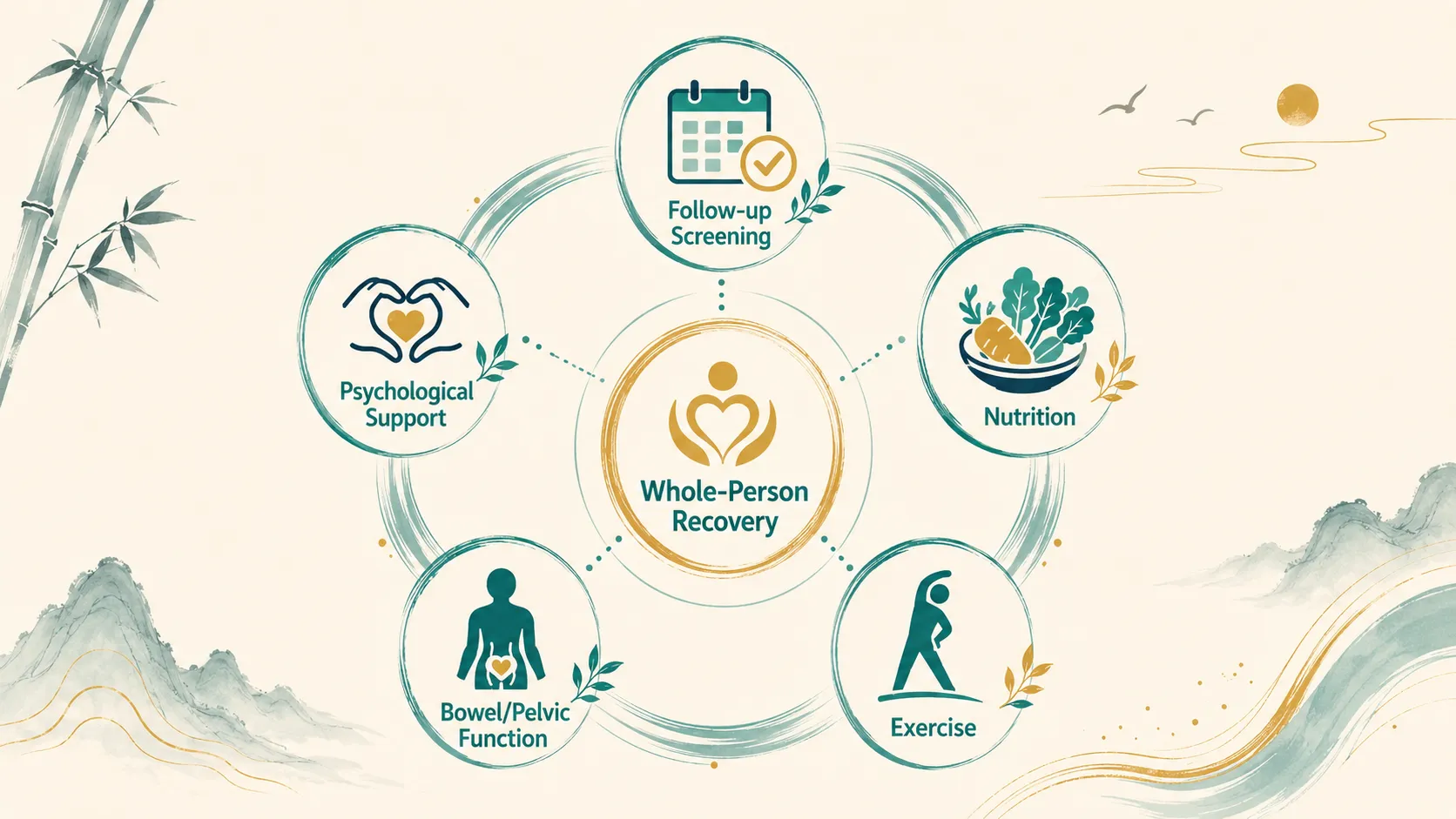 The Five Pillars of Post-Treatment Recovery