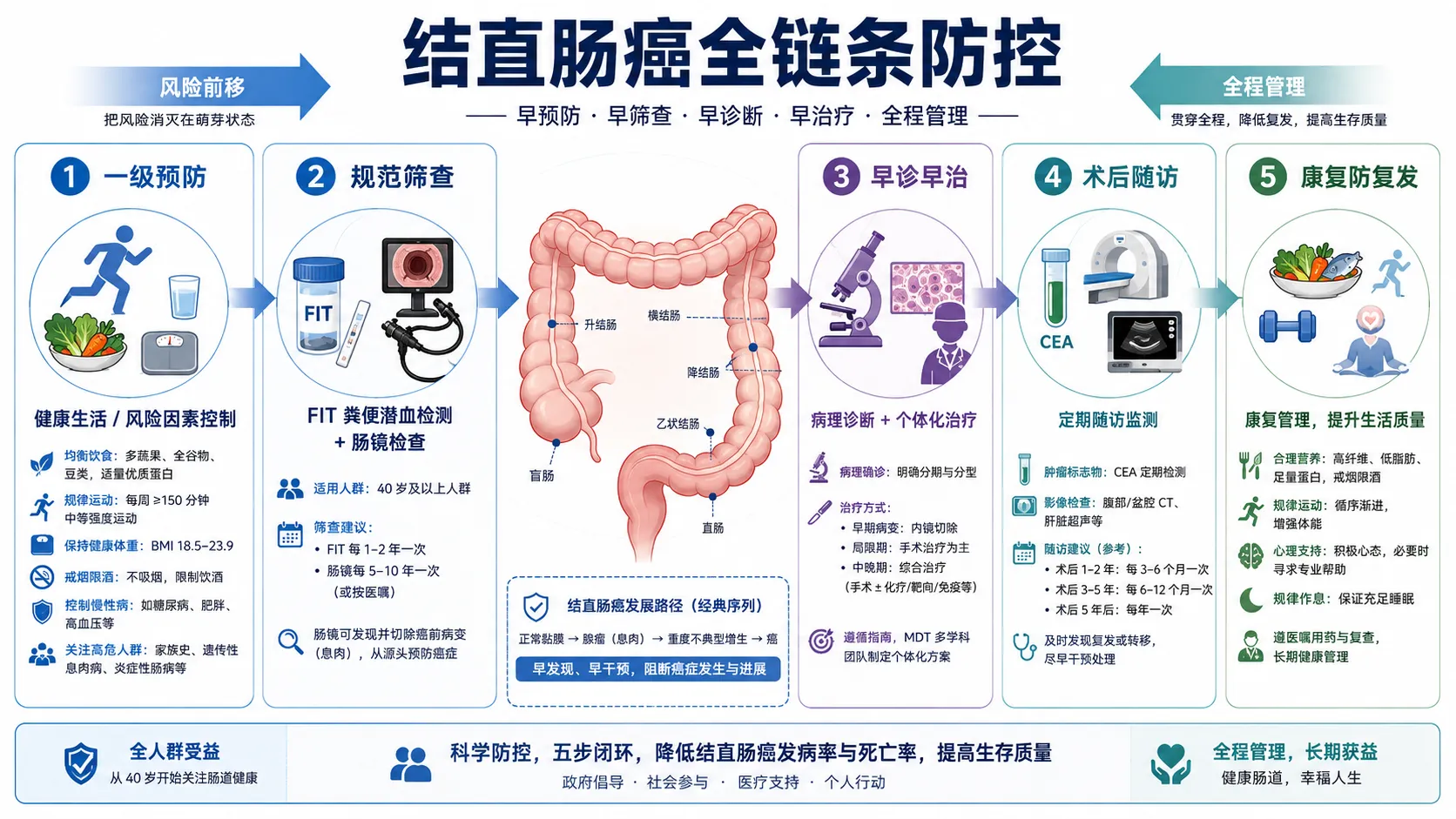 从