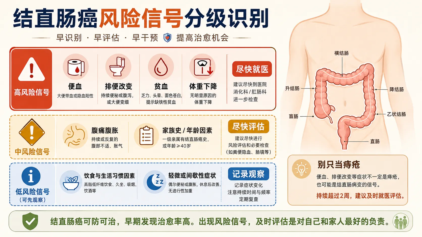 哪些情况要尽快看医生