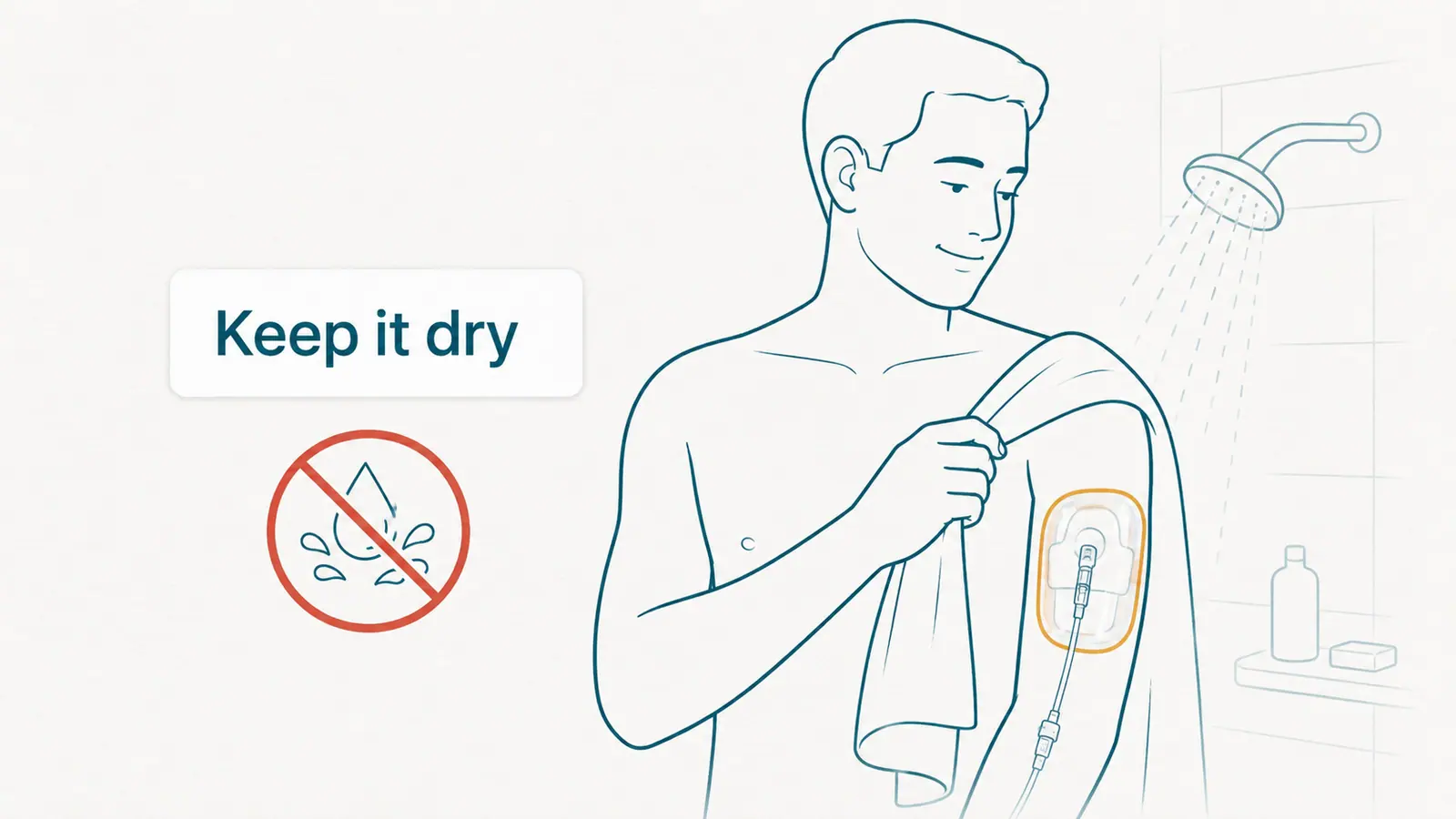 Waterproof protection for keeping a PICC dressing dry while showering