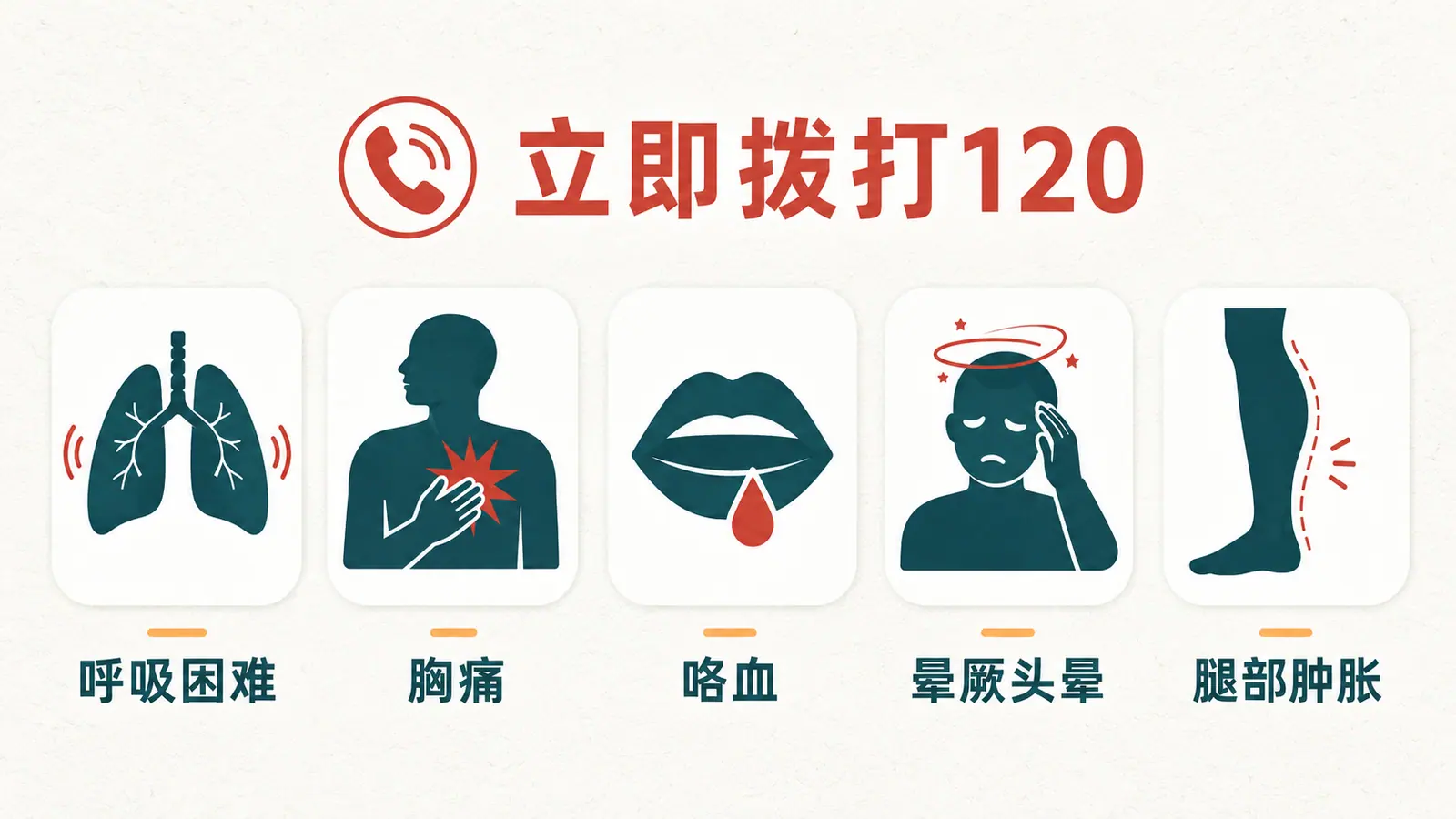 插图 2 · 肺栓塞警示信号 · 立即拨打120