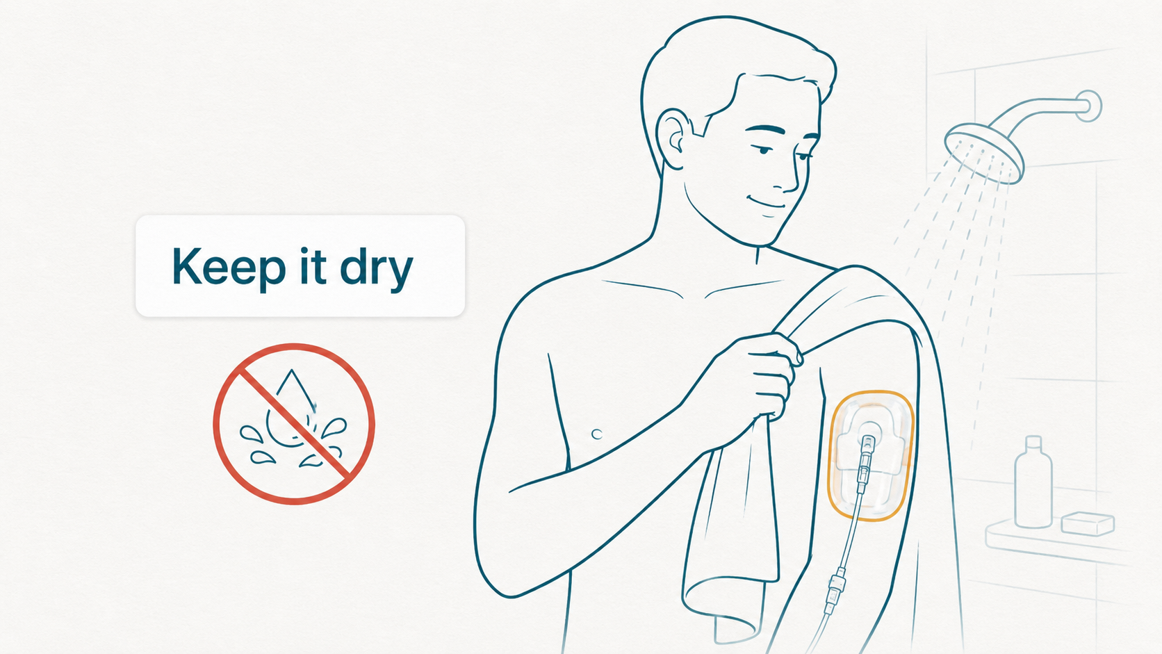 Waterproof protection for keeping a PICC dressing dry while showering