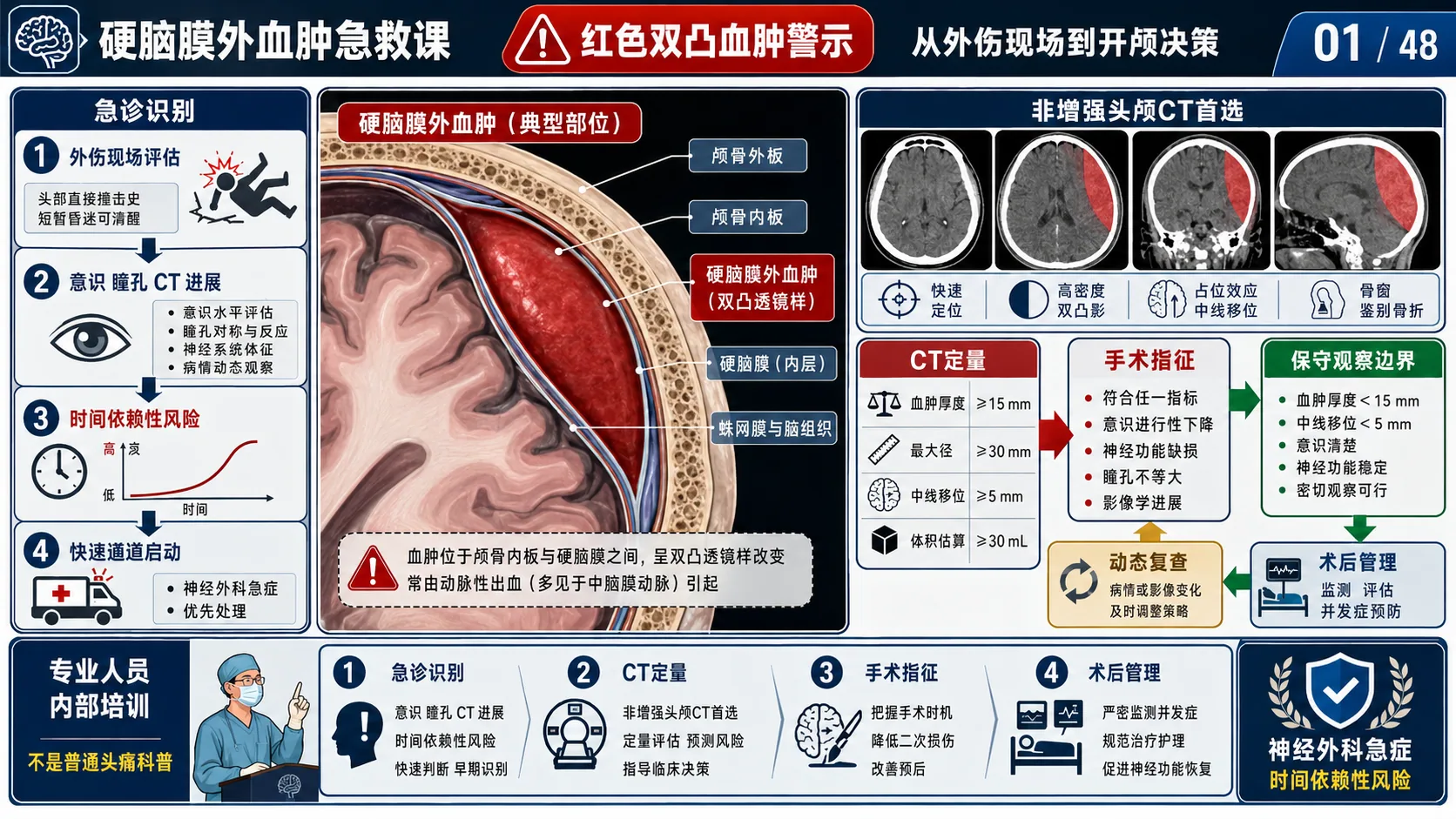 硬脑膜外血肿 PPT 缩略图
