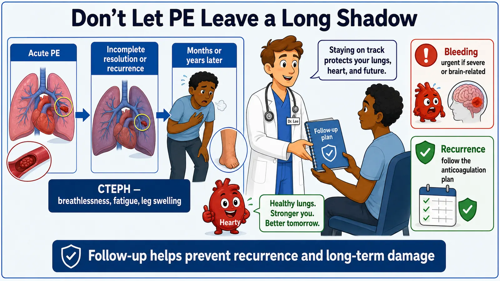 Pulmonary Embolism Intervention Nursing Comic - Understanding PE