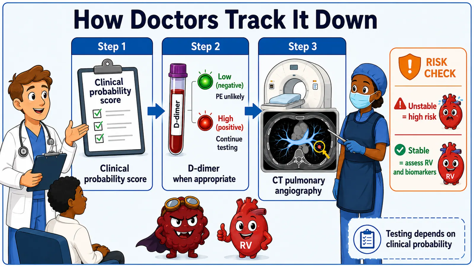 Pulmonary Embolism Intervention Nursing Comic - Treatment cooperation